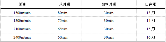 silicon wafer cutting equipment