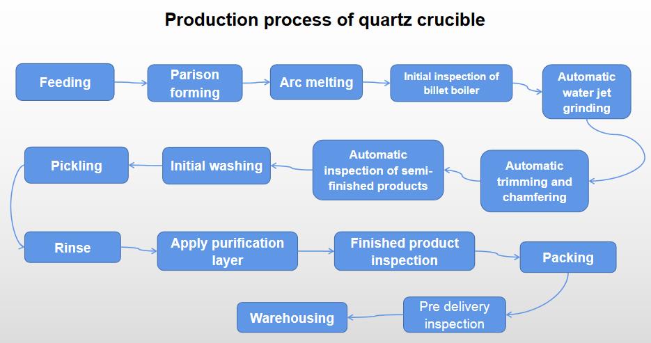 Trends in der Quarz-Tiegel-Industrie: Halbleiter & PV-