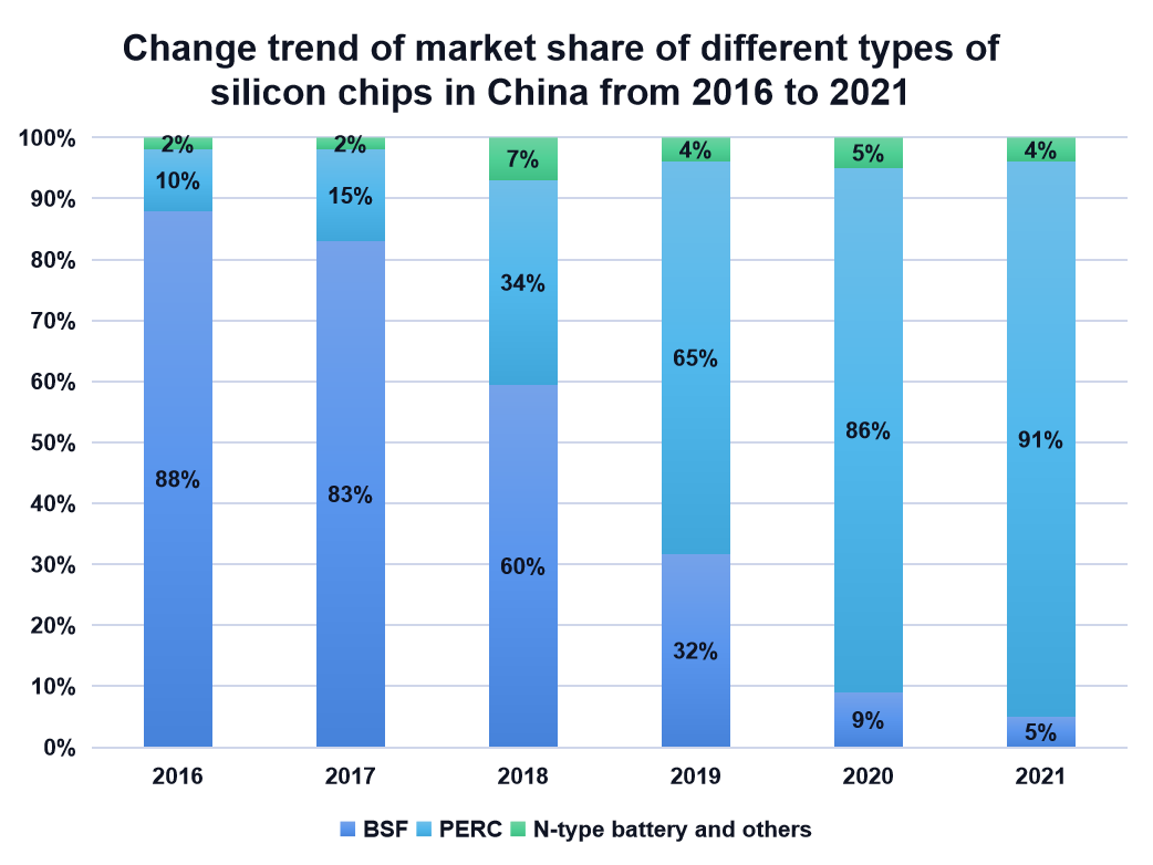 Trends in der Quarz-Tiegel-Industrie: Halbleiter & PV-