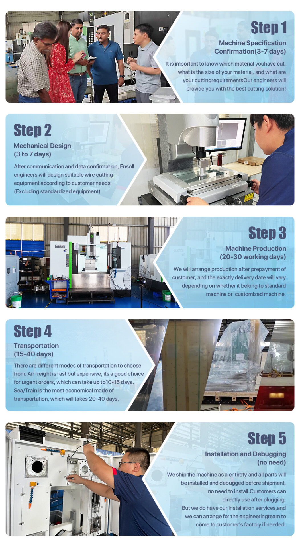 Services de machines sur mesure Customized machinery services