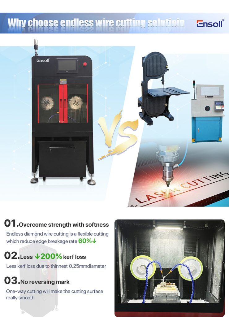 One-Stop Solution - Ensoll Endless Diamond Wire Saw